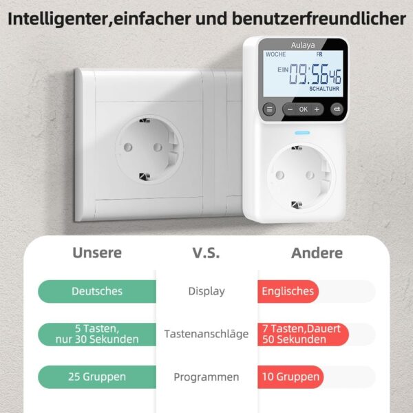 Zeitschaltuhr Digital Nach Maß Deutsche Ausführung Steckdose mit 25 konfigurierbaren Wochen- Tages- und Minuten Programmen,LCD-Display Digitale Elektrische Zeitschaltuhr für Innen 3680W-2 Pack - Image 4